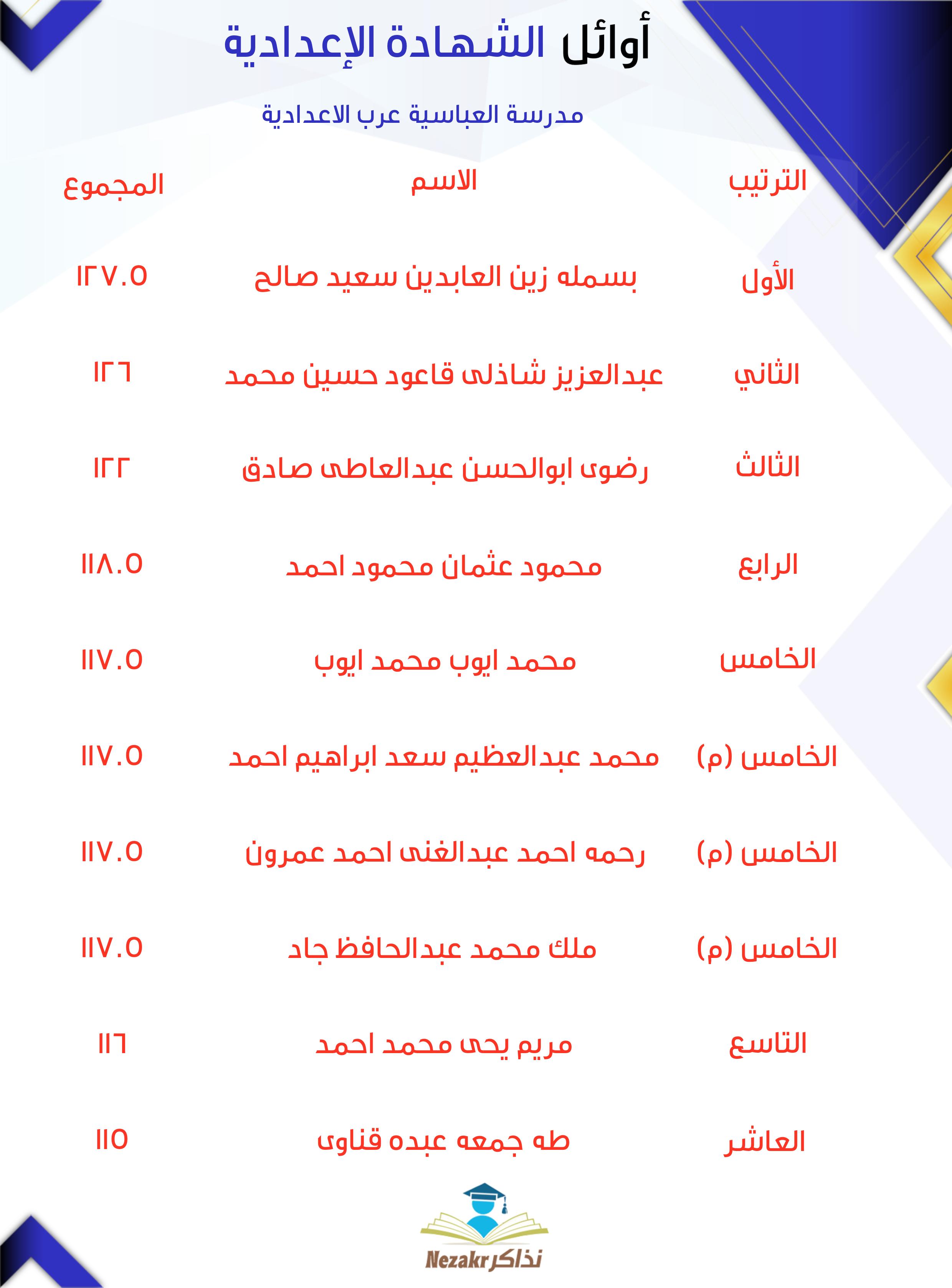 قائمة الأوائل  